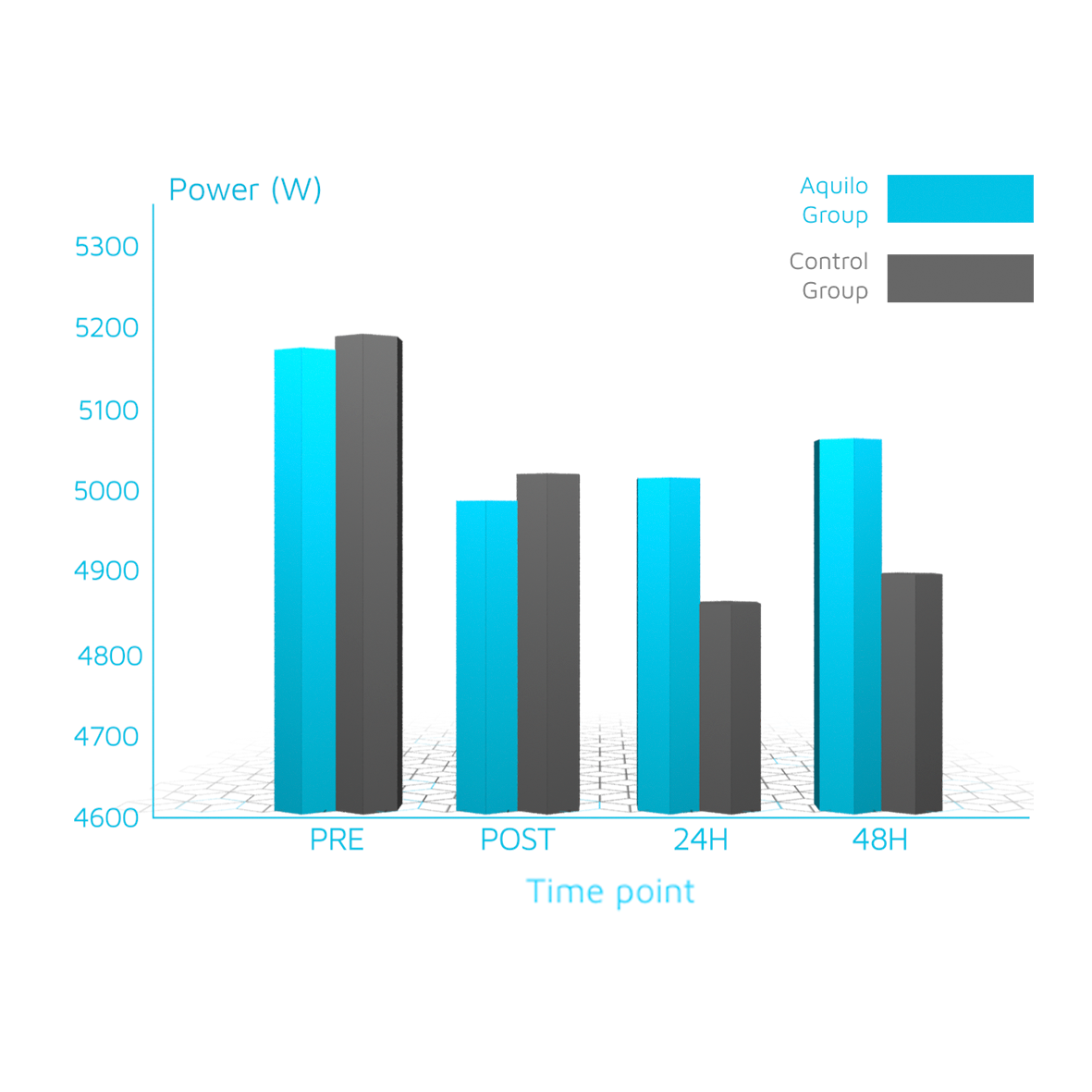 GENERATE MORE POWER